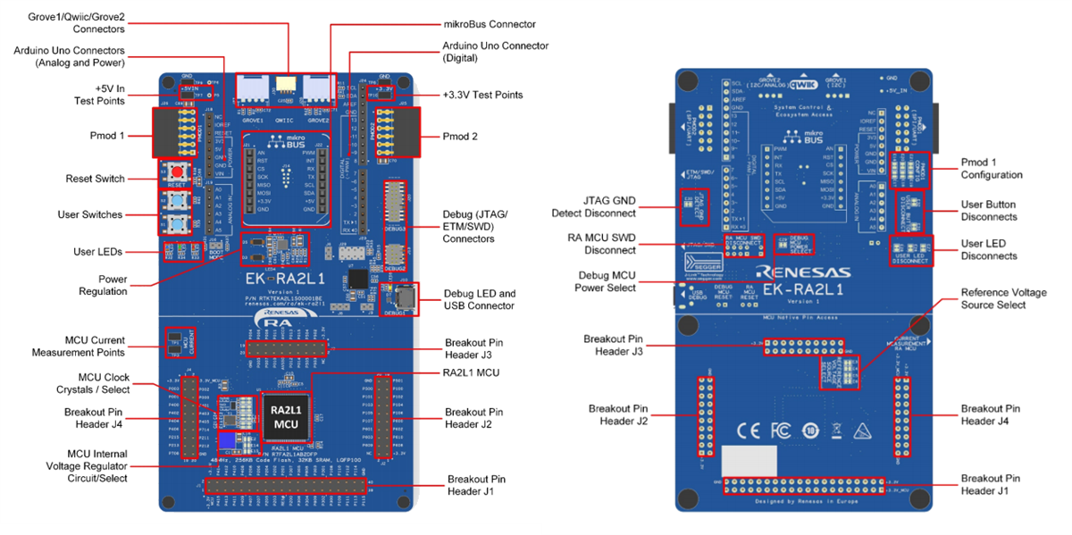 Renesas Electronics RTK7EKA2L1S001BE Evaluation Kit